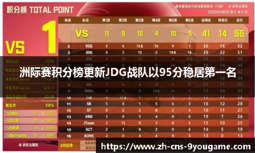 洲际赛积分榜更新JDG战队以95分稳居第一名